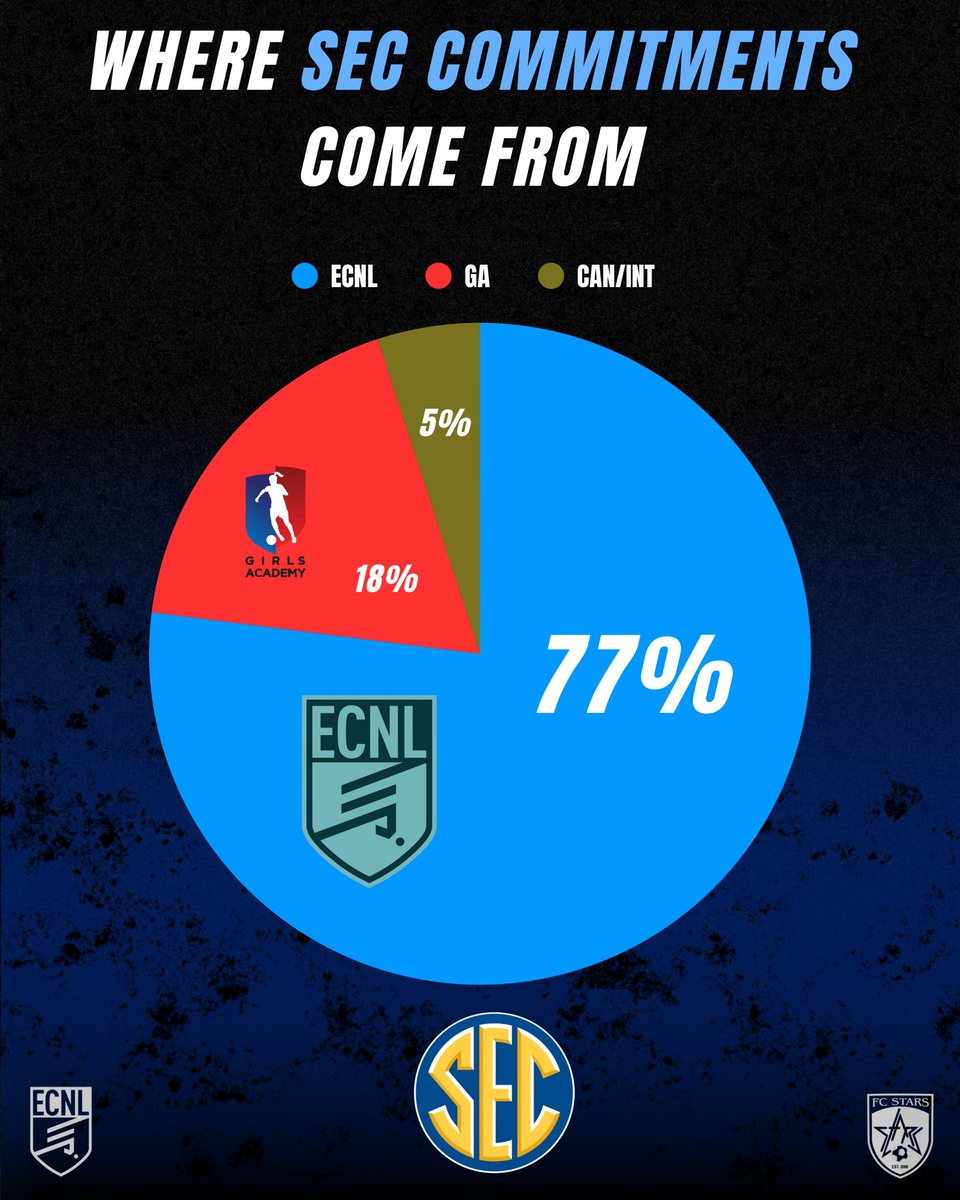 FC Stars tweet media