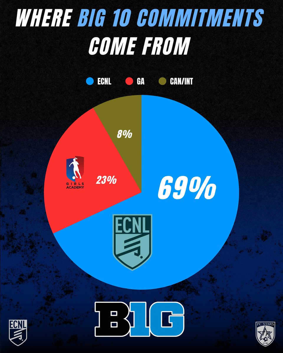 FC Stars tweet media