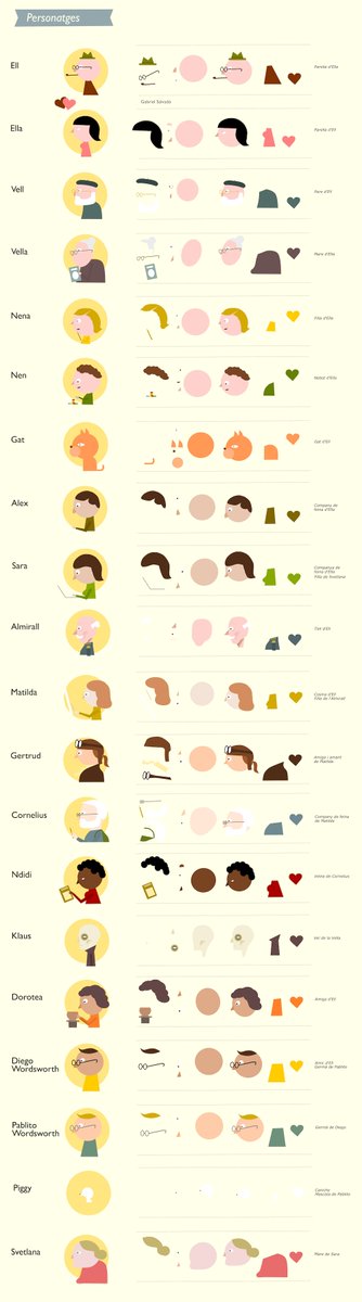 No pot parar de créixer