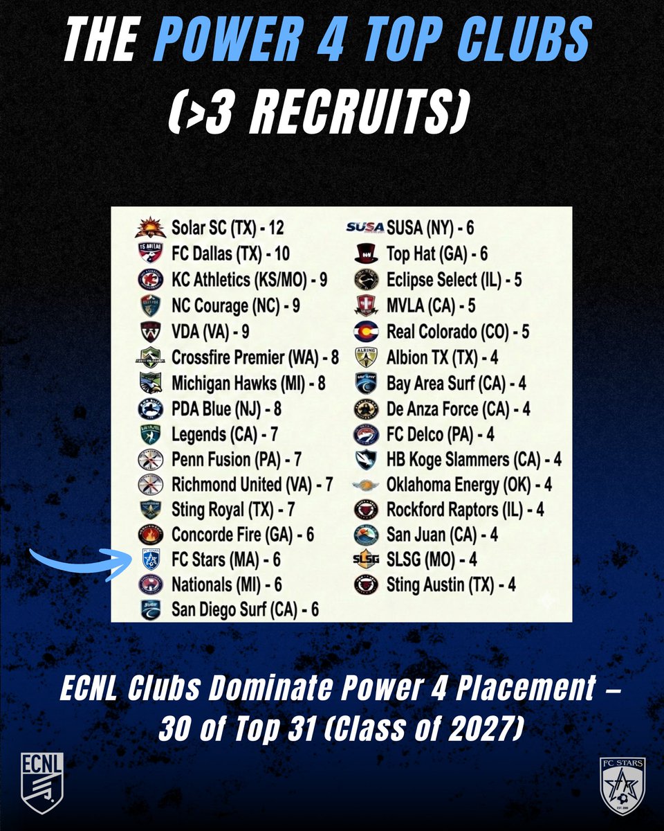 FC Stars tweet media