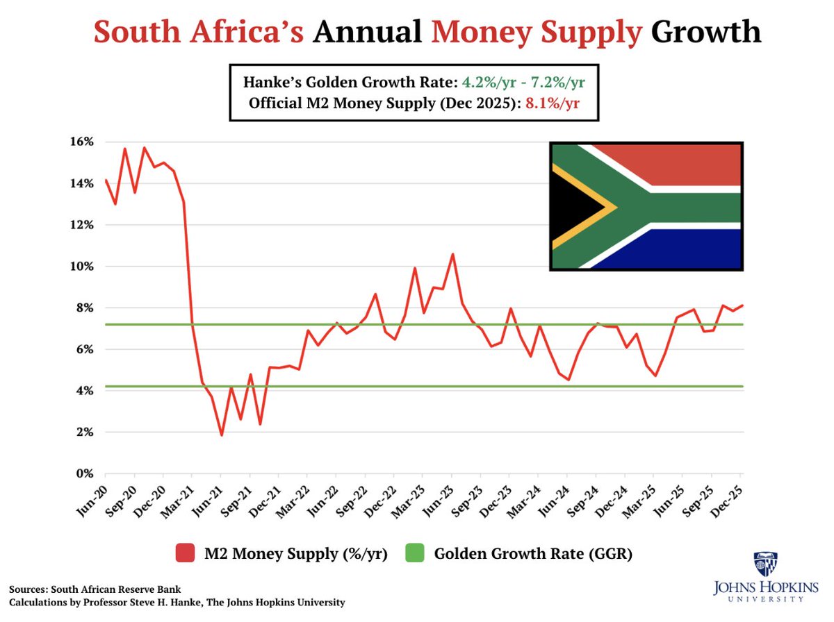 Inflation Rate South Africa