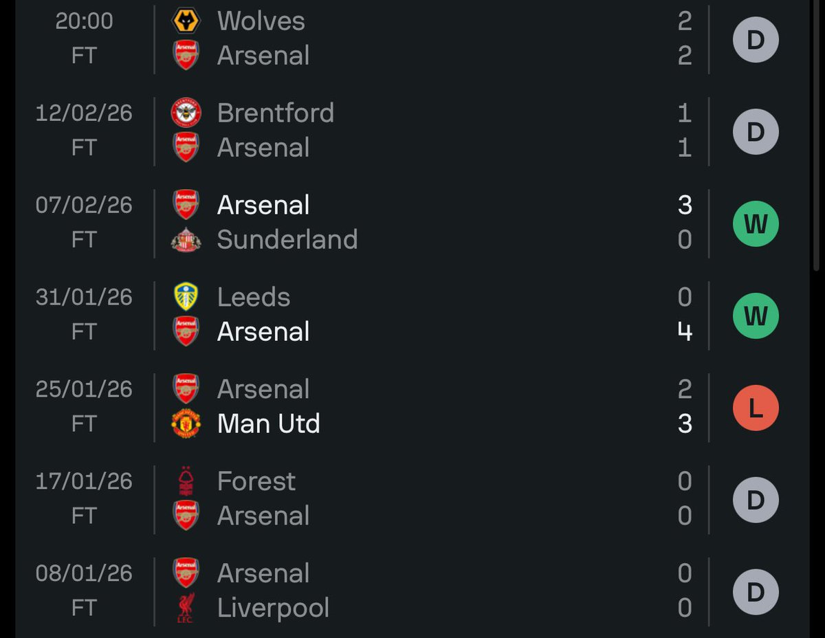 This is not how you win a league title.