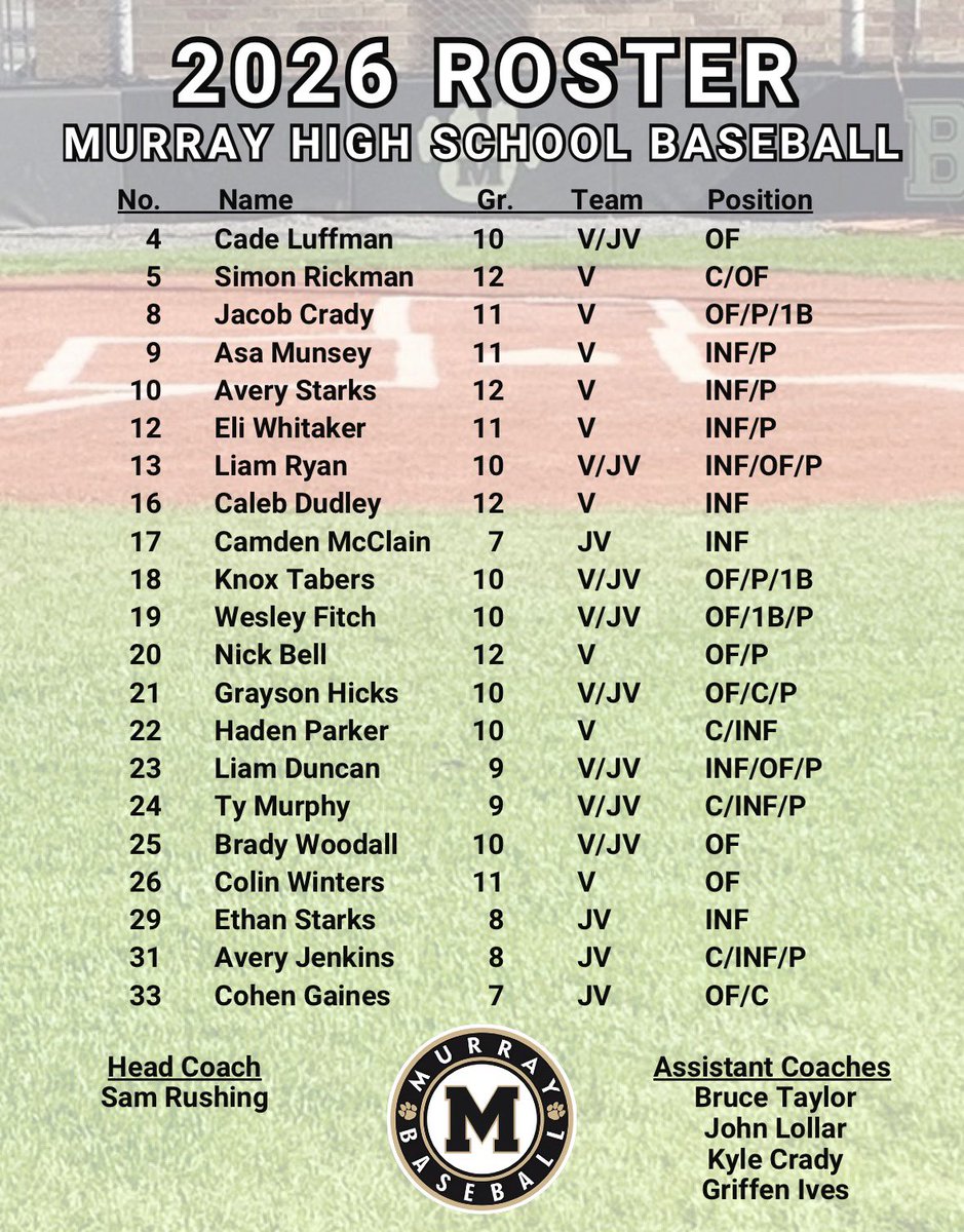 MHS Tigers Baseball tweet media