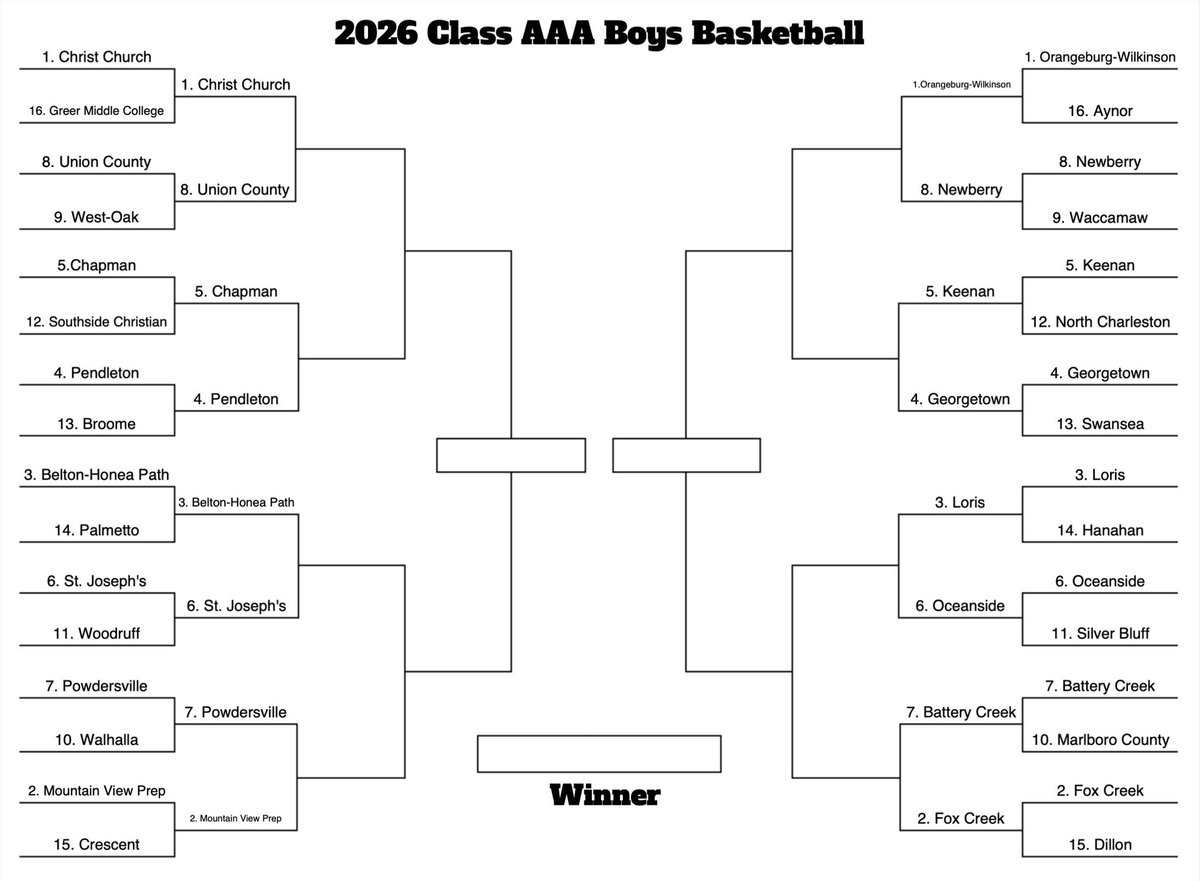 Prep Hoops South Carolina tweet media