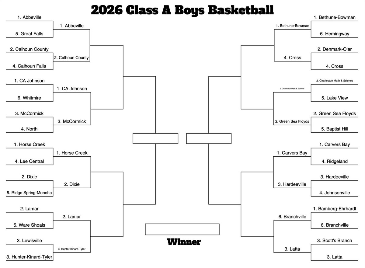 Prep Hoops South Carolina tweet media