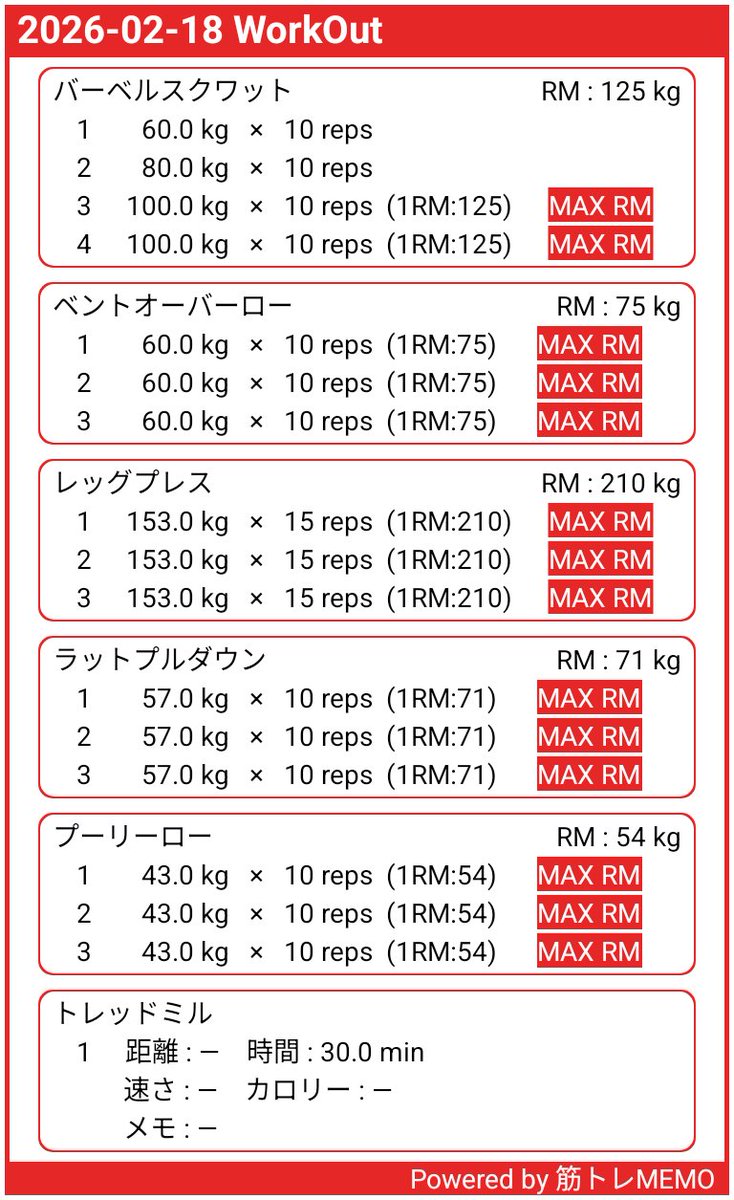 hks425's tweet photo. 【再42日目】おはようございます
今朝の体重 89.4kg(-0.1)
昨日の歩数 11108歩
摂取カロリー 1670kcal
もう肩は痛くないけど念のため下半身中心トレ🏋️体重もっと減るかと思ってた😅継続継続✨
#ダイエット記録 #筋トレ https://t.co/bQHOjglrpB