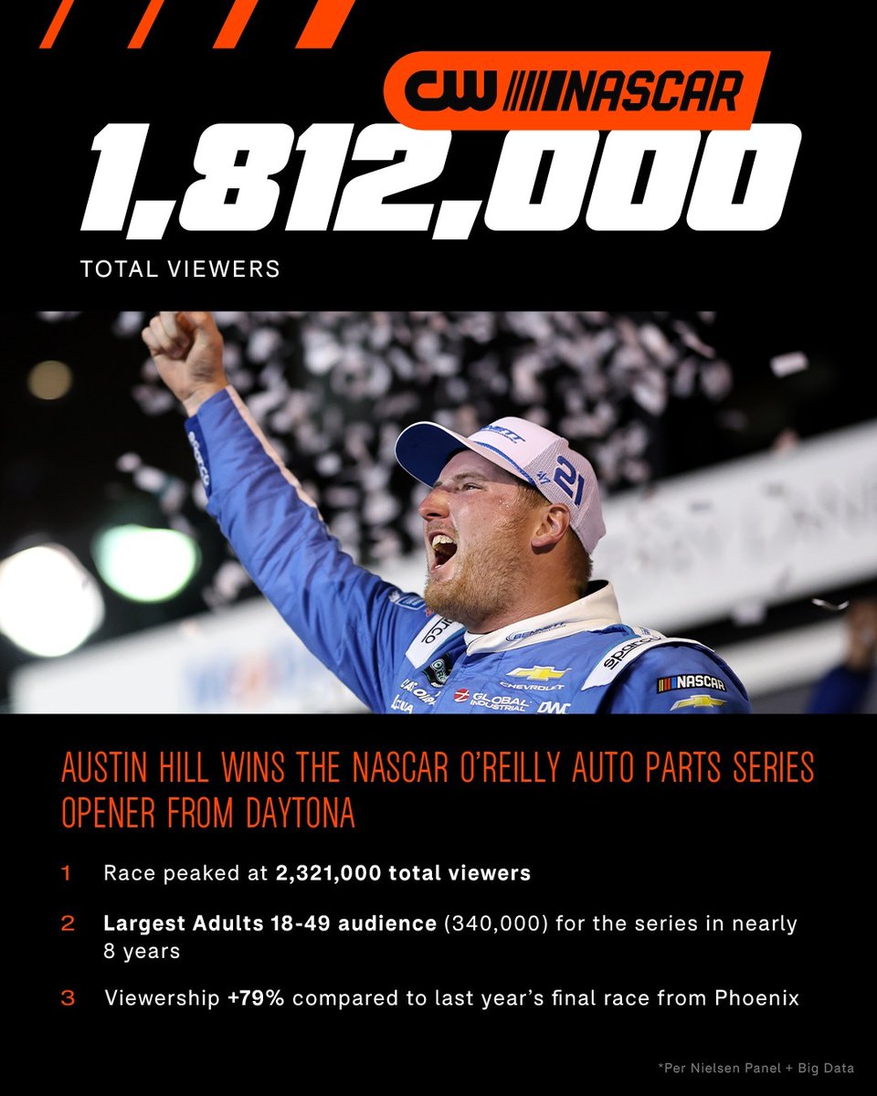 TheCW_Sports's tweet image. 