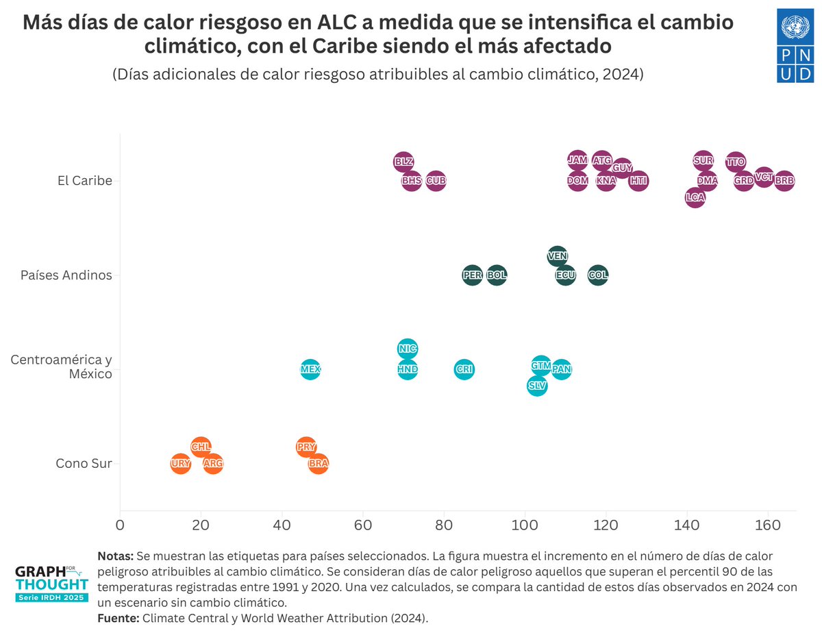 Almudena Fernandez tweet media