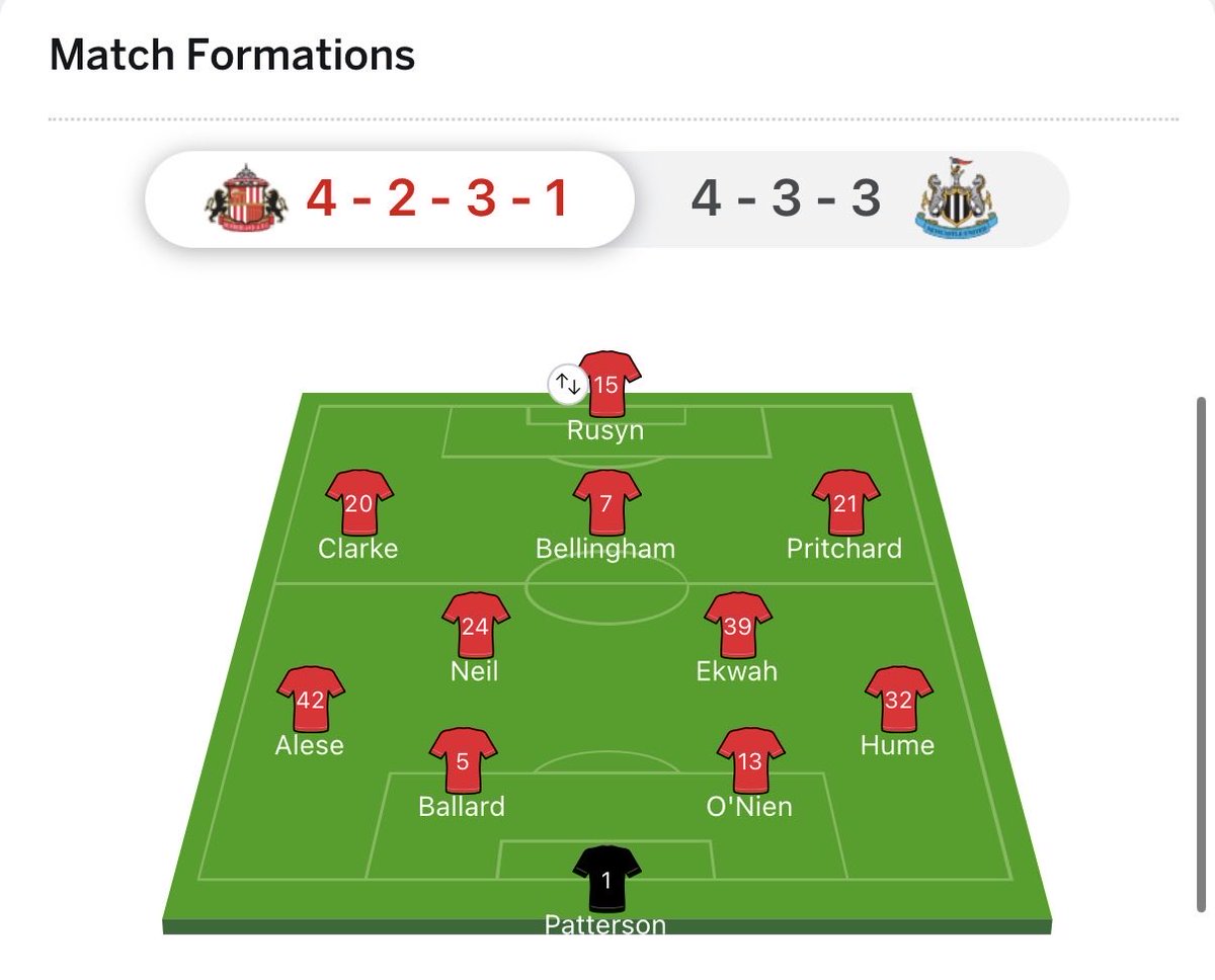 I always find it funny when they try the we beat you line like look at the team we had and Michael Beale. #SAFC