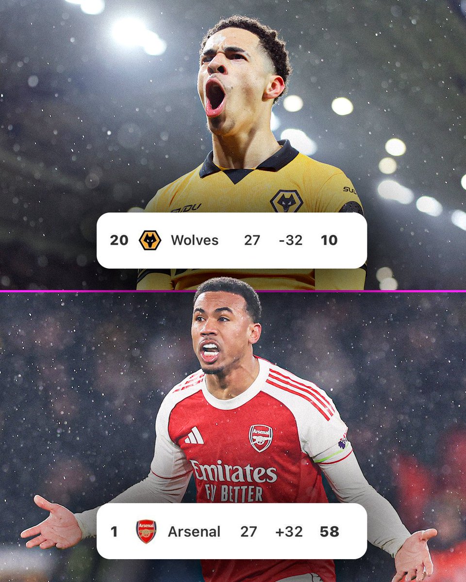 For the first time in Premier League history, the team starting the day bottom avoided defeat against the team starting the day top despite being 2+ goals down.

What a comeback from Wolves 👏