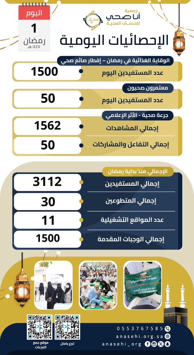 جمعية انا صحي tweet media