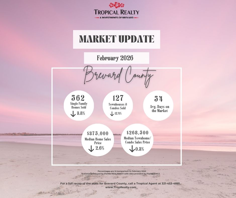 Market Stats for February 2026

To learn more about what this means for you, give Tropical Realty a call and talk to one of our agents!
📞321-453-4881

#TropicalRealty #MarketStats2026 #RealEstateMarket