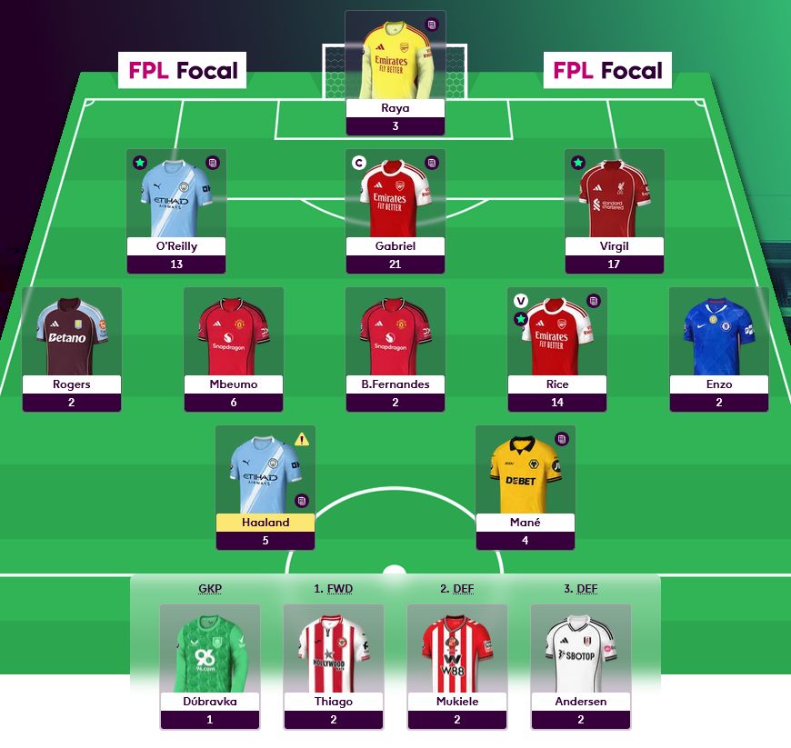 FPL Focal tweet media