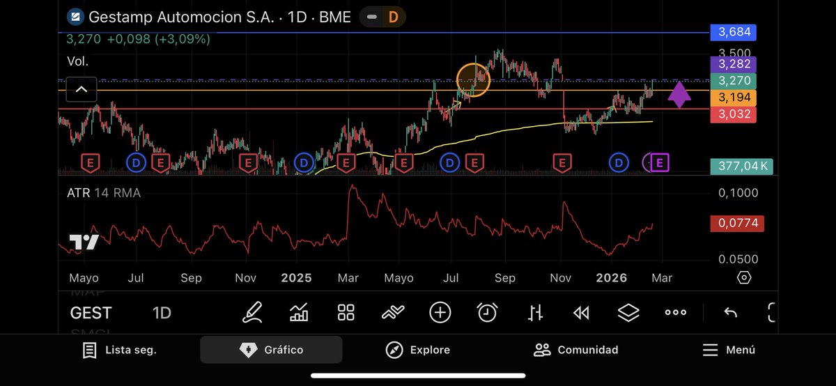 Luisant Inversor 📱📊🎣 tweet media