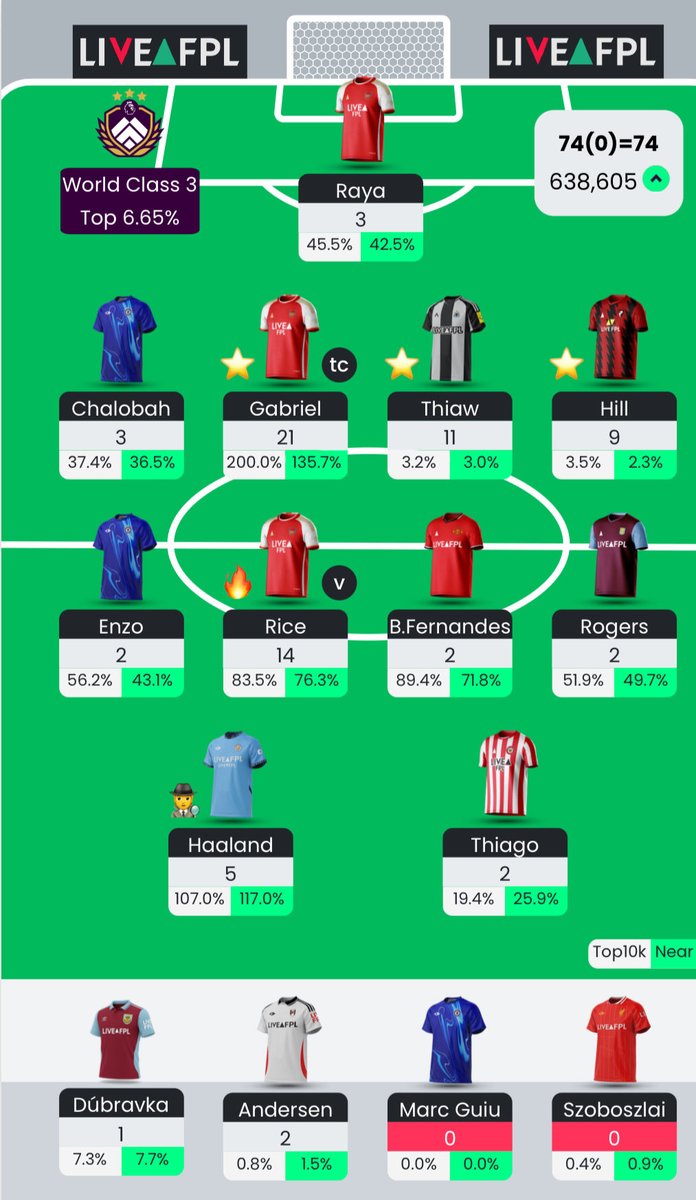 FPLbaggies's tweet photo. Underwhelming triple captain, but a sold green arrow https://t.co/C5HJz6JhGM