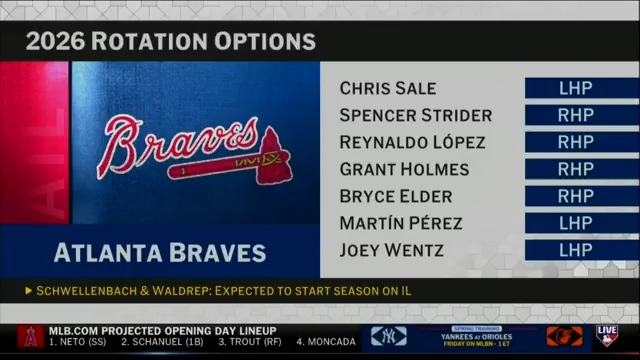 The Braves will be without pitchers Spencer Schwellenbach and Hurston Waldrep for an unknown amount of time.
#MLBTonight discusses the injuries and the impact it has on a club hoping to bounce back in 2026.