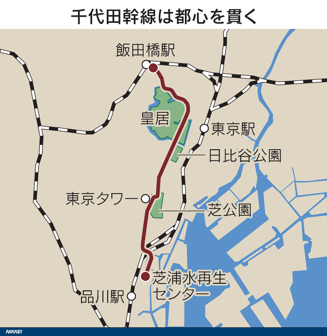 飯田橋駅近くの地下深くからスタートし、皇居周辺をカーブして東京タワー付近を通過する下水道管「千代田幹線」。東京メトロなど計12路線と地中で交差する高難度の工事です。

東京都心の巨大下水道管、9キロが開通へ　12の鉄道路線と地中で交差
nikkei.com/article/DGXZQO…