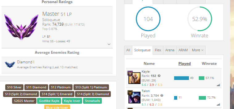 LikkLeague's tweet photo. @Manenkos @F9_Paradox @psuedohymn @Tealed_pnda 5.1/6.3/3.8 kd with talon summarizes you being 2500 lp higher. being hardcore carried in every single game and engaging in twitter posts like you are some god tier player when you are literally hardcore npc wheelchaired in master by the people you call robots disgusting dog https://t.co/ZfgtrmKWXN