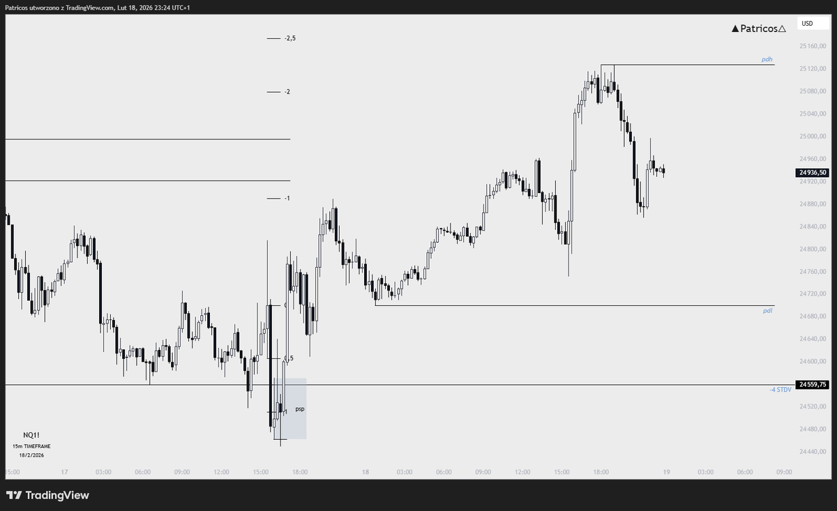 _patricos's tweet photo. $NQ

daily range playing tomorrow

PDL - EQL
PDH - EQH https://t.co/xh9YBFujJ7