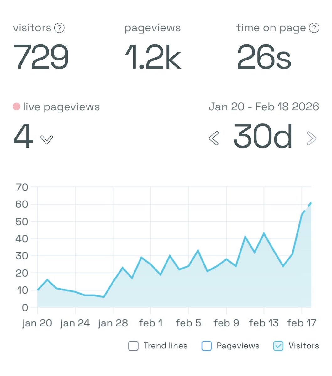 Hein de Wilde tweet media