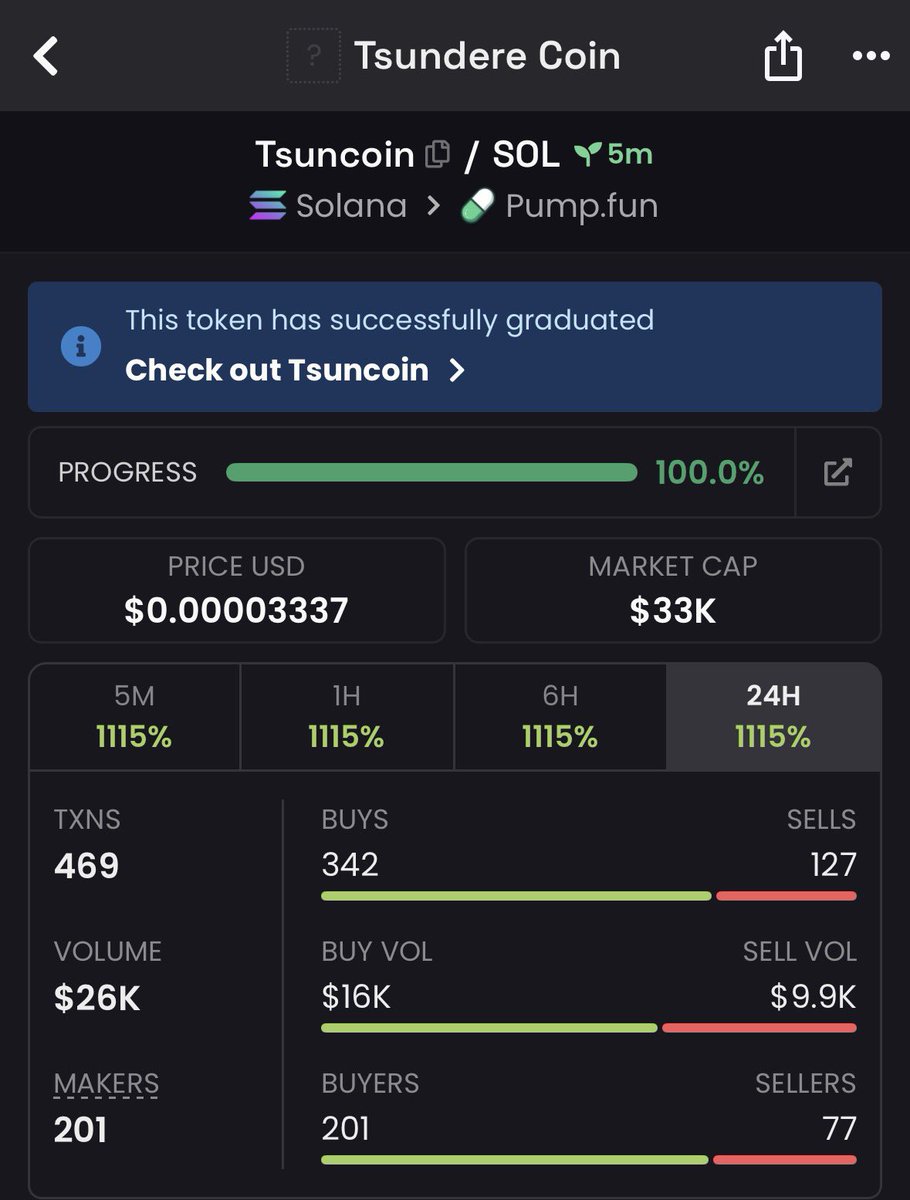 CA,

6M8sWsmxTdRaX8sMeHXKDrRe3sbAaGC3KyMgwvTSWfju