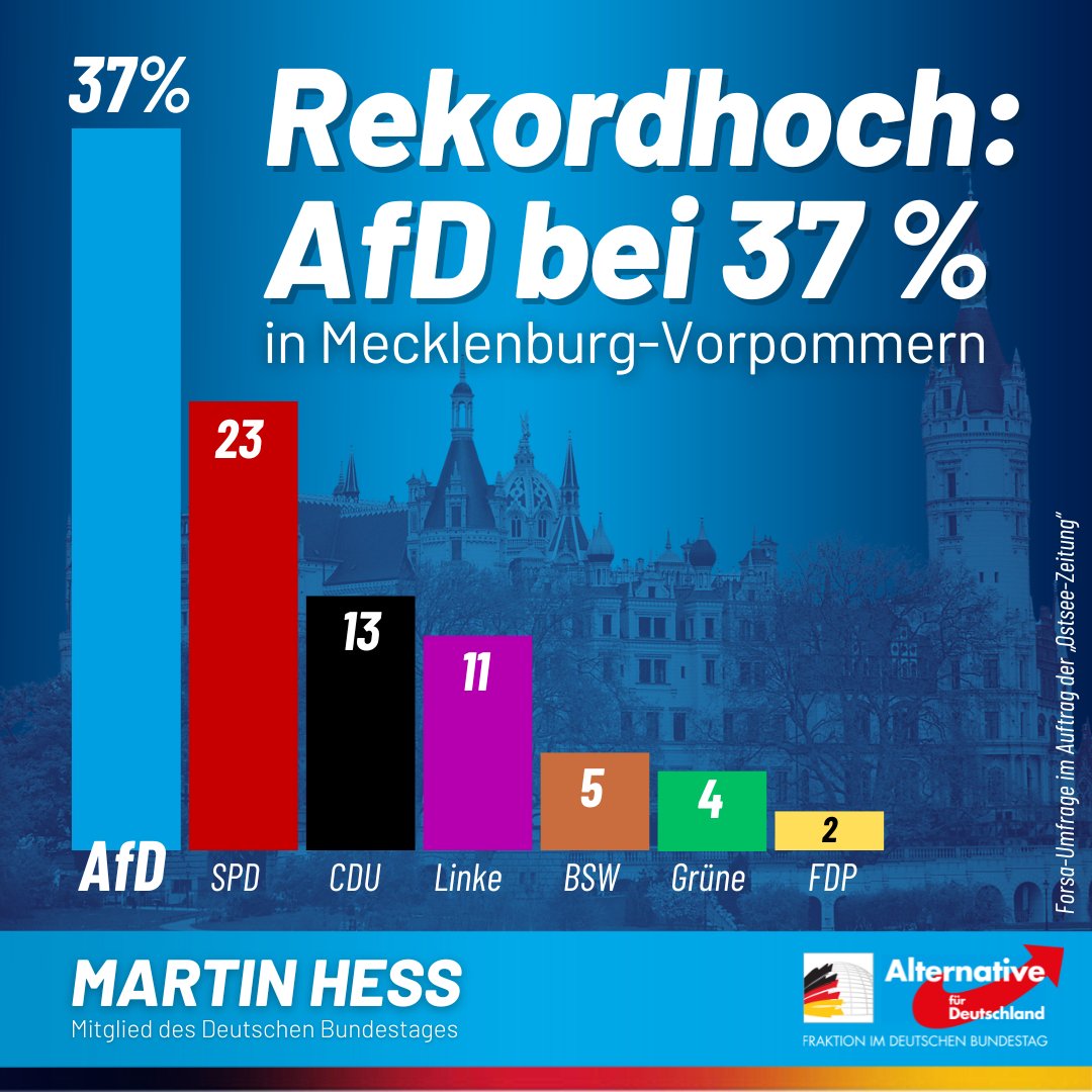 #mecklenburg_vorpommern #Umfrage #AfD #Rekord #CDU