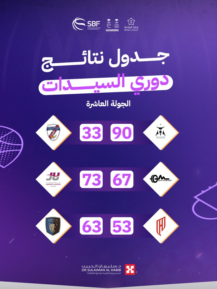 كرة السلة السعودية للسيدات tweet media