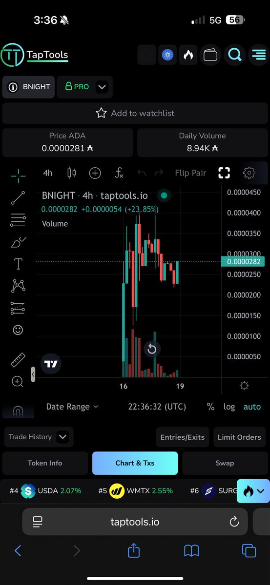 There’s a reason we’re not dying …..

Safety is first

Tokens are vested and 15m burned 

Cardano trenches couldn’t of asked for more
