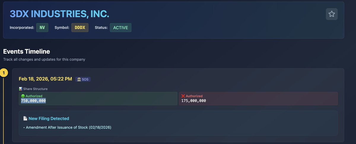 PennyOrca's tweet image. $DDDX NV SOS a/s raised