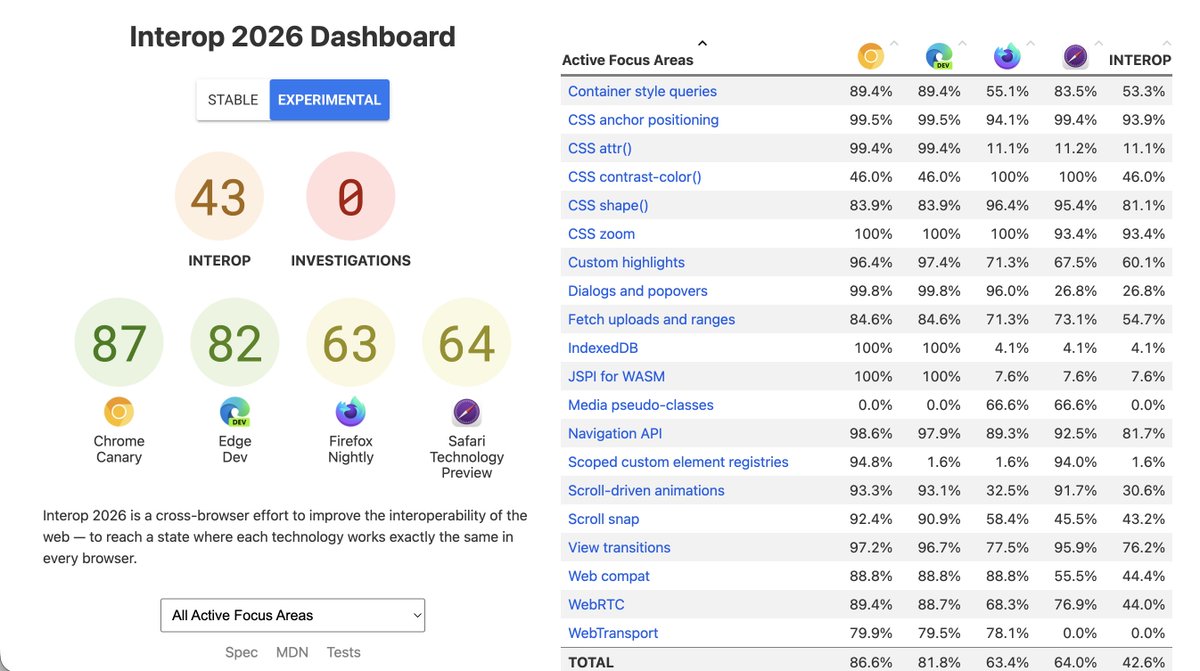Chrome for Developers tweet media