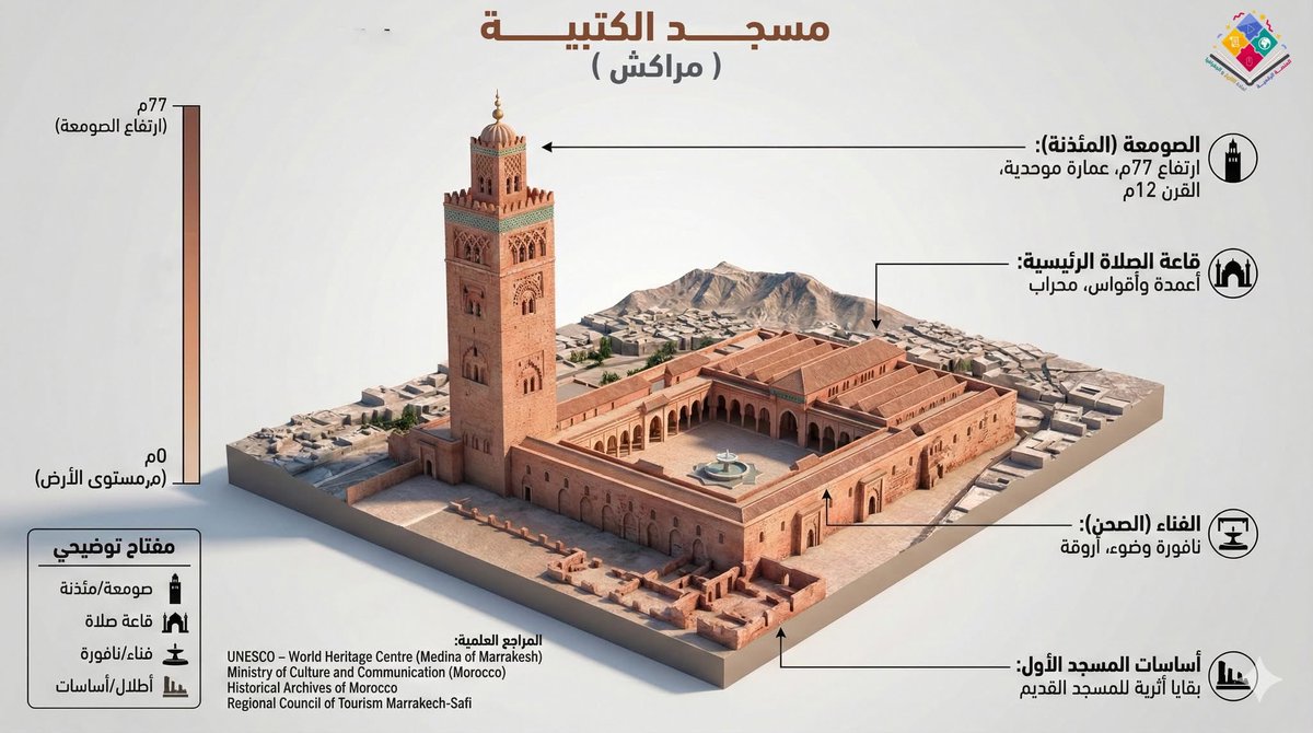 moroccoprojects مغرب المشاريع tweet media