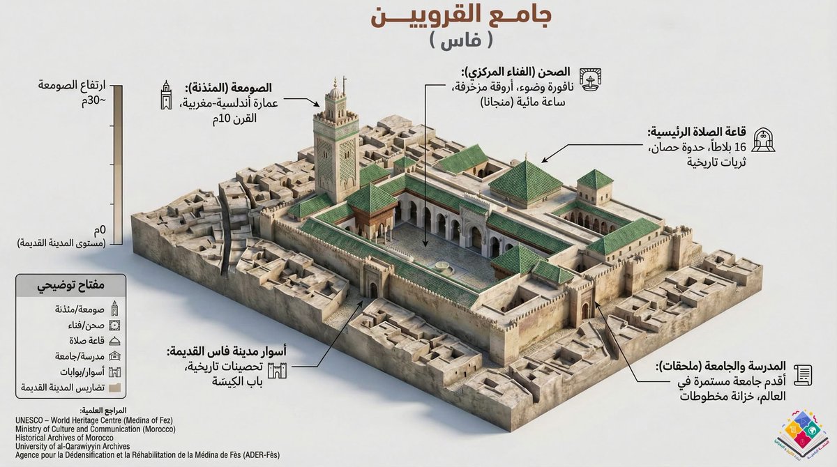 moroccoprojects مغرب المشاريع tweet media