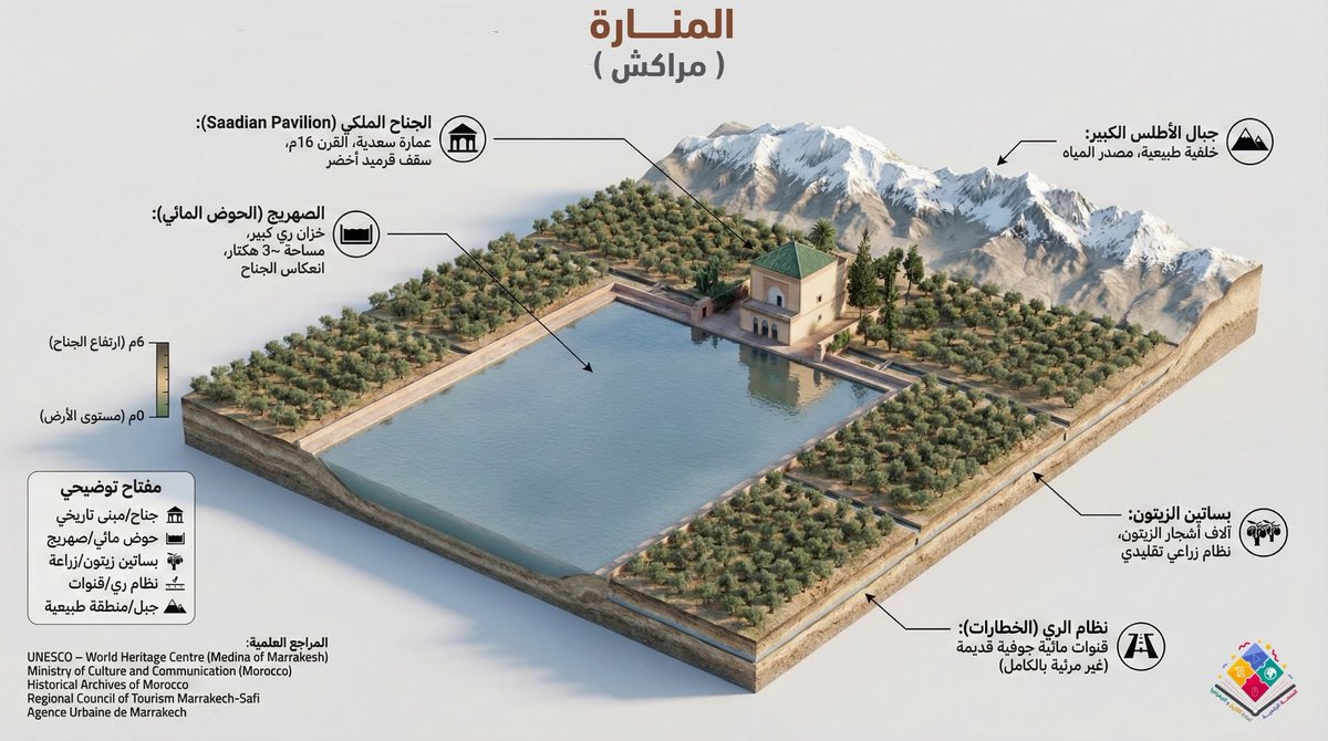 moroccoprojects مغرب المشاريع tweet media