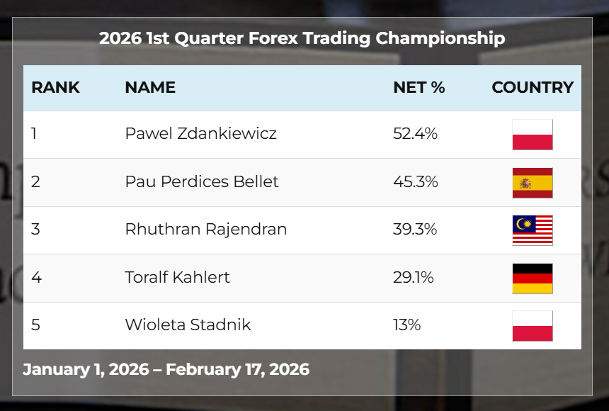 50% przekroczone, moja metoda w kolejnym kwartalne prezentuje dobre wyniki.