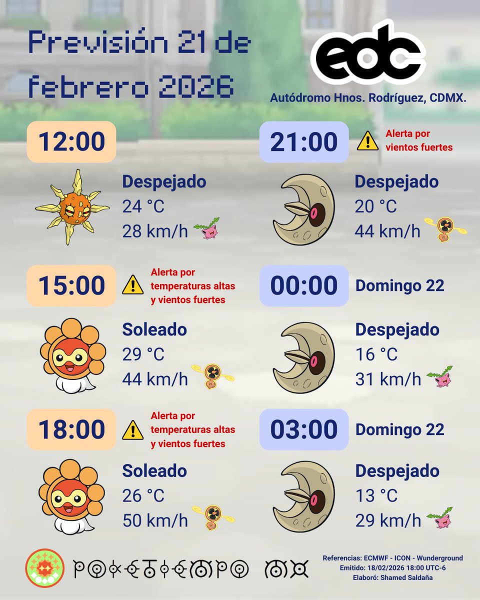 poketiempo_mx's tweet photo. 🌦️🎶🎛️Previsión del tiempo y clima para Electric Daisy Carnival EDC México @EDC_MEXICO 
📅20, 21 y 22 de febrero 2026
📍Autódromo Hnos. Rodríguez, CDMX
🥵🌬️Las tardes serán soleadas pudiendo alcanzar los 30 °C además de rachas de viento fuertes que pueden alcanzar los 60 km/h. https://t.co/XA1ayHYWTZ