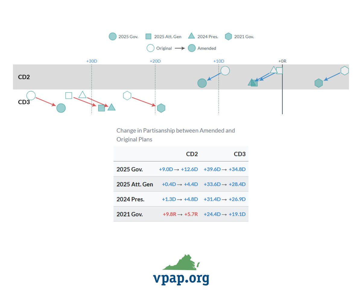Virginia Public Access Project tweet media