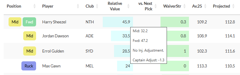 AFL Fantasy Draft Tool tweet media