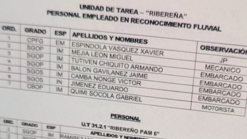 El personal que salió en la patrulla que declaró haber incautado 5 sacos de coca, en lugar de 23. Oficial al mando: Xavier Espíndola. Es infrecuente qu un capitan de fragata salga a patrulla ribereña. Salvo que haya estímulo. 
Por si las FFAA no se quieren enterar.