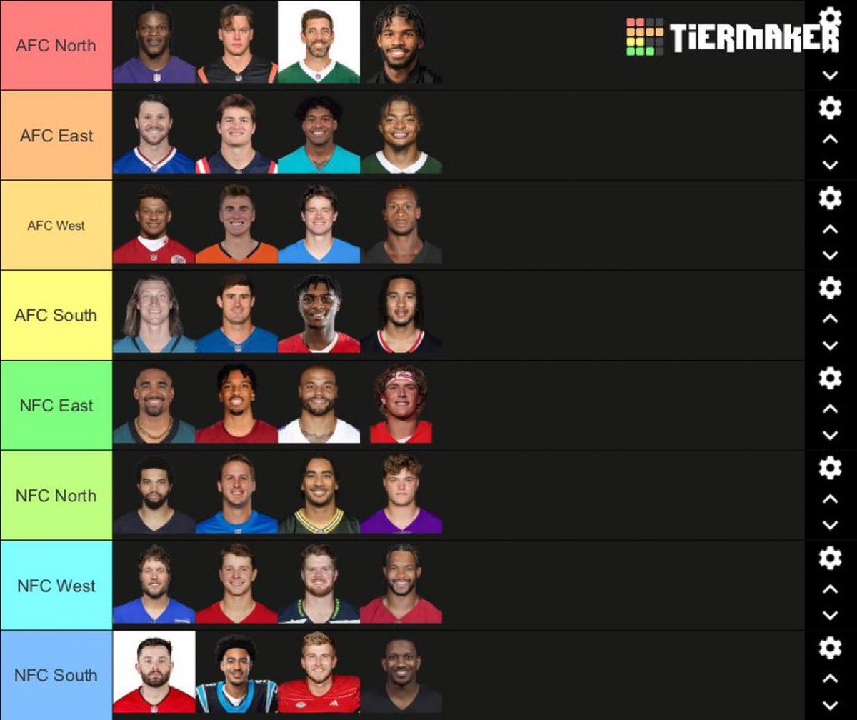 Ranked every QB by their division