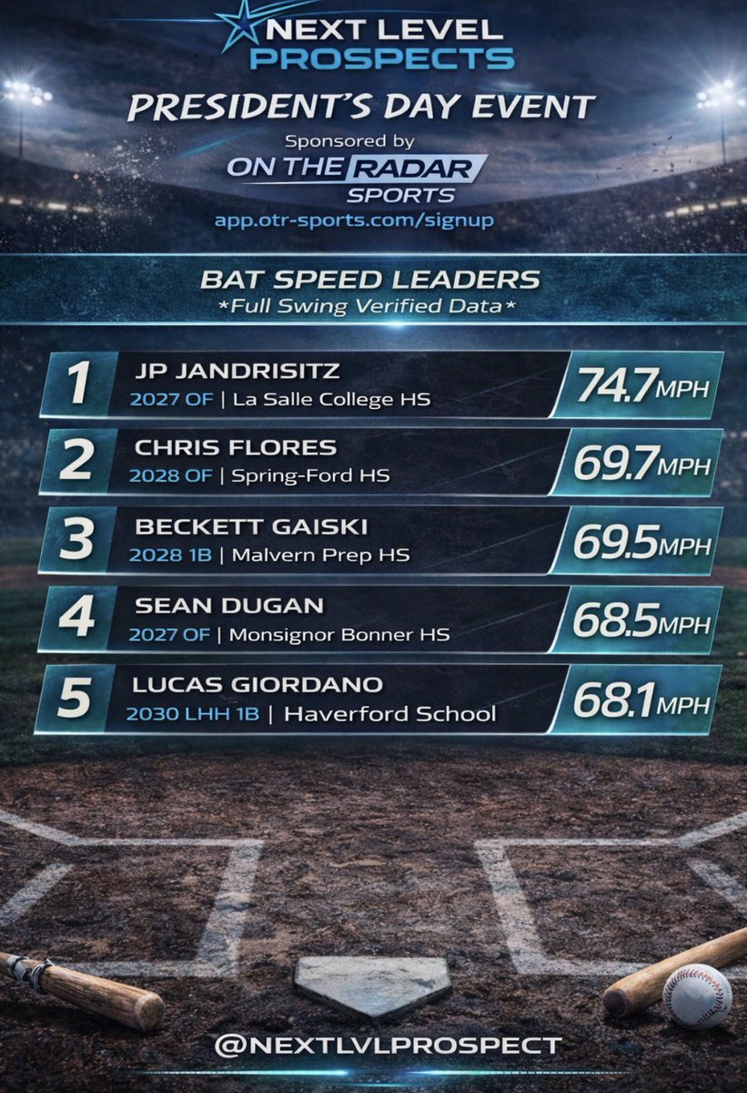 Next Level Prospects tweet media