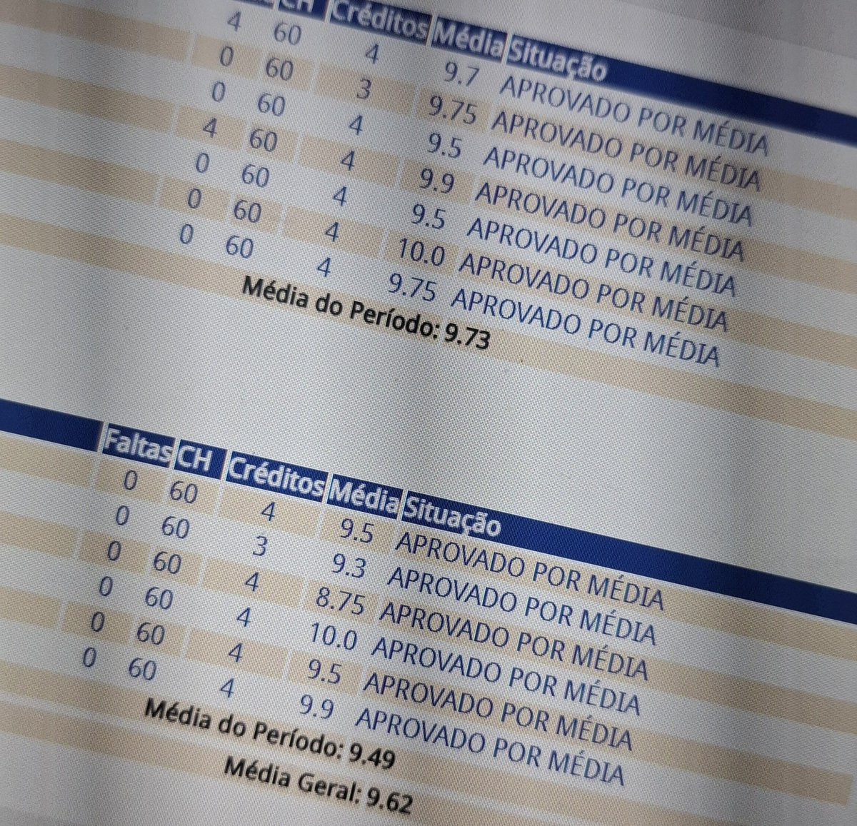 ChaseAtLu's tweet photo. Valeu a pena vender a alma pra abrir o siga e ver notas boas da faculdade? https://t.co/UAi93oUnde