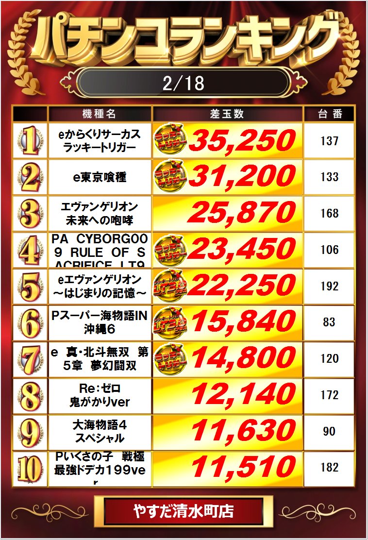 こんにちは 昨日のランキングになります✓ 本日も 13時～ スマパチ