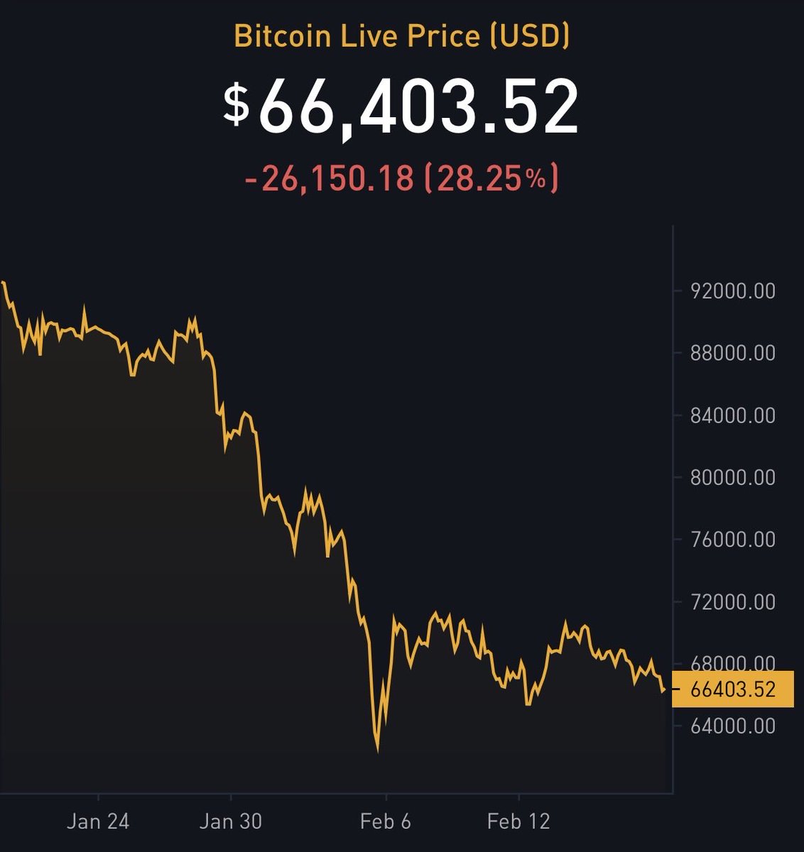 The ₿itcoin Therapist tweet media