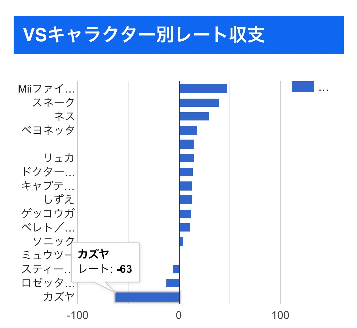 RC Shuton(しゅーとん) tweet media
