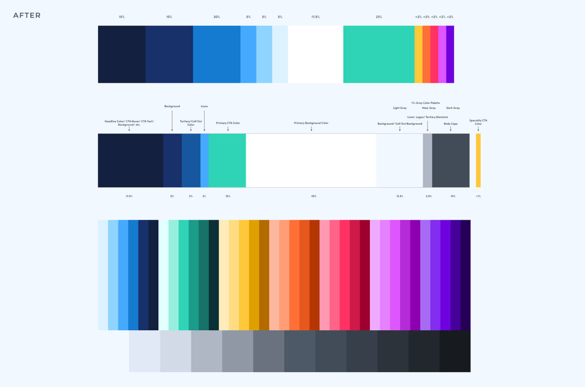 RockyRoark's tweet photo. You don't always need a full rebrand.

For this HR SaaS client, we kept the logo and rebuilt the color palette, from muted and forgettable to brighter, more confident, and differentiated from their competitors. https://t.co/4JvBEQj4mv