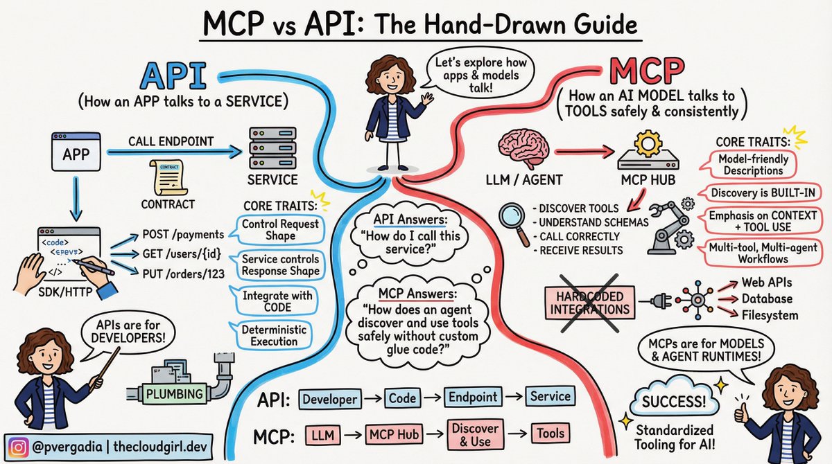 Priyanka Vergadia tweet media