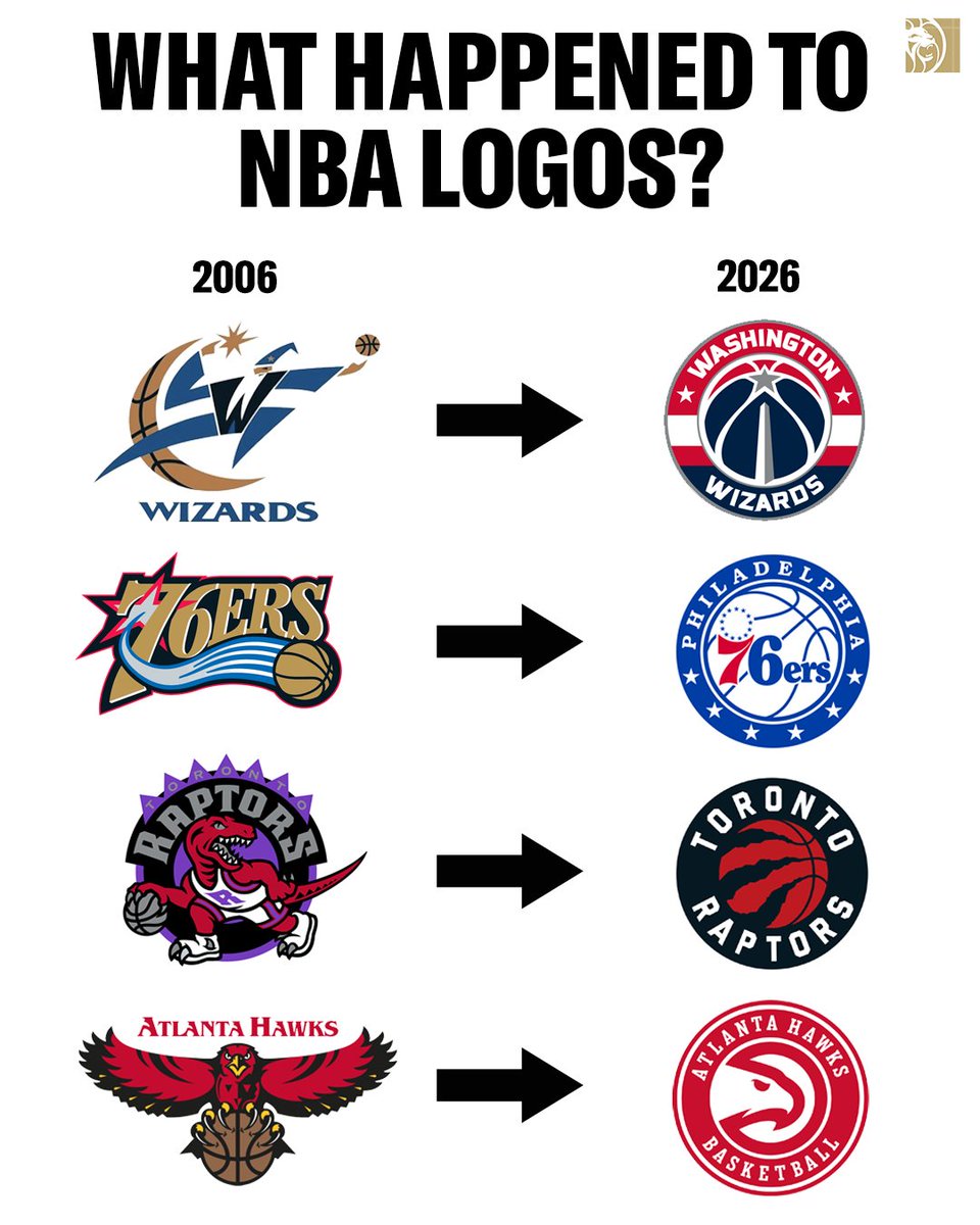 What's your favorite throwback NBA logo?
