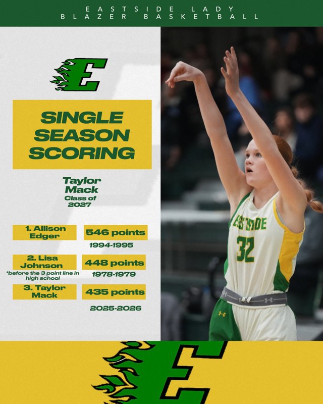 LortieMike's tweet photo. Great season Tay⚡️⚡️⚡️⚡️3rd highest points scored in a season in Eastside Lady Blazer history.   Looking forward to more!!  @taymack2009 https://t.co/wMGHXxIY2I