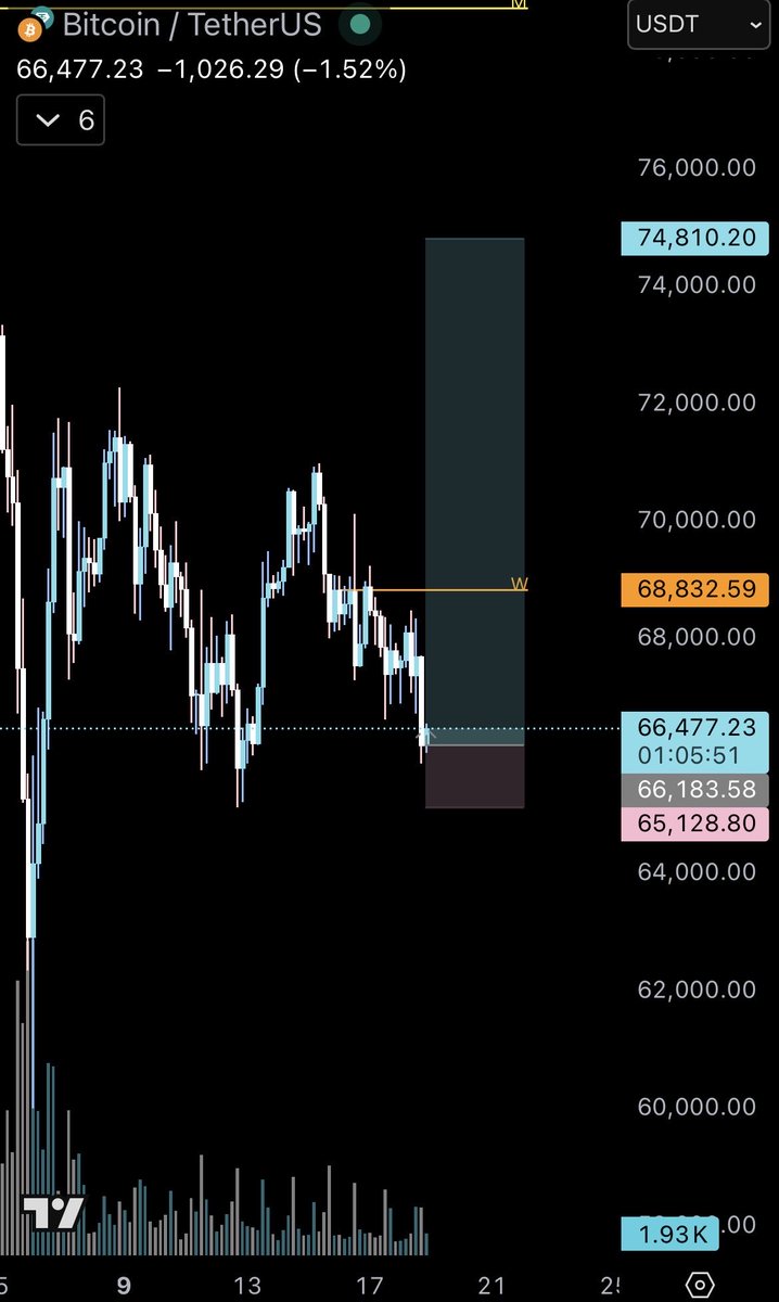 $BTC

interesting area to long