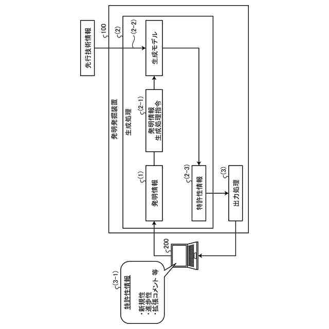 出願日：2024-08-06 出願人：NTTドコモビジネス株式会社 名称：発明